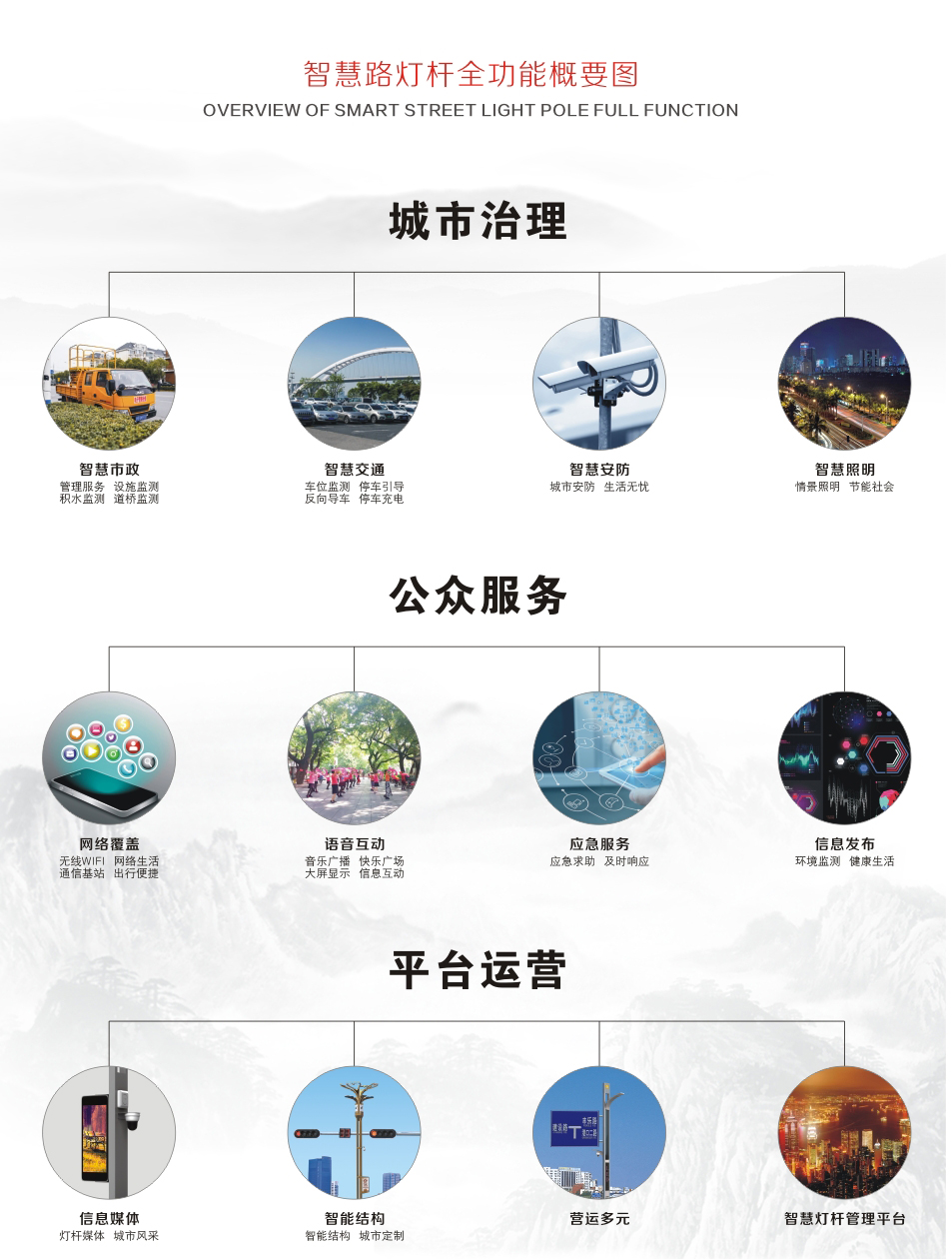 多功能智慧路灯使用说明